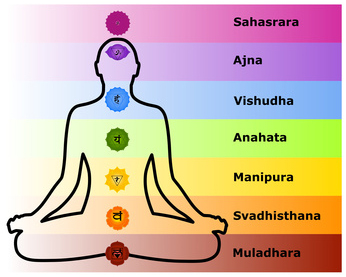 Meditation Chakras